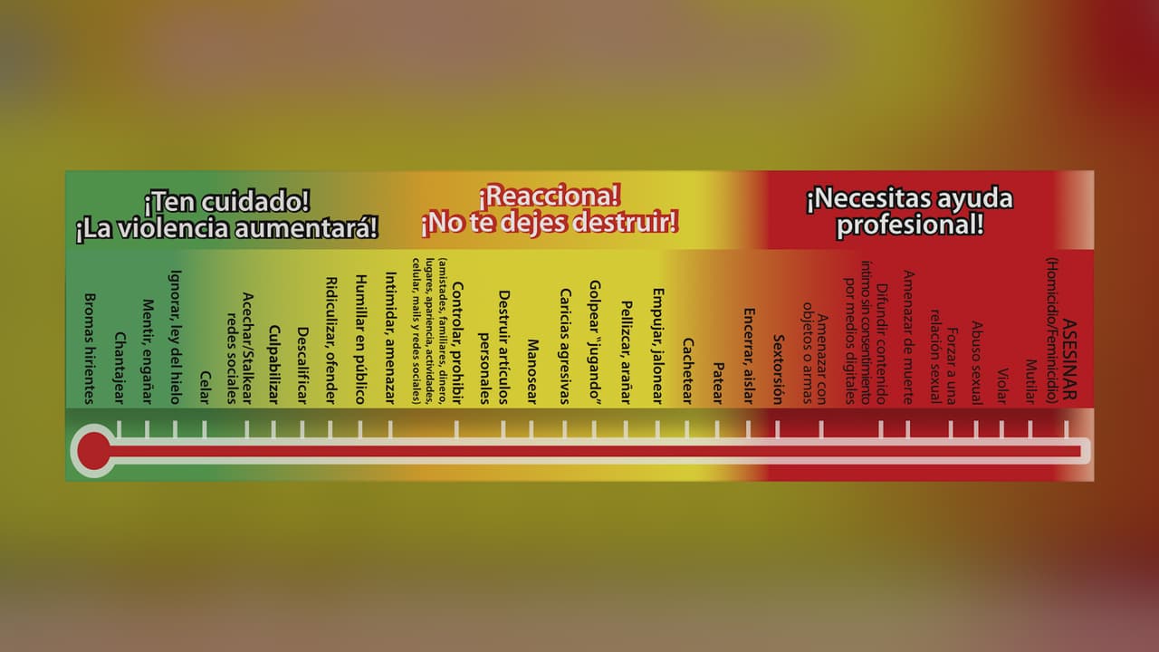 Violentómetro: una herramienta hecha en México para saber si eres víctima de violencia doméstica