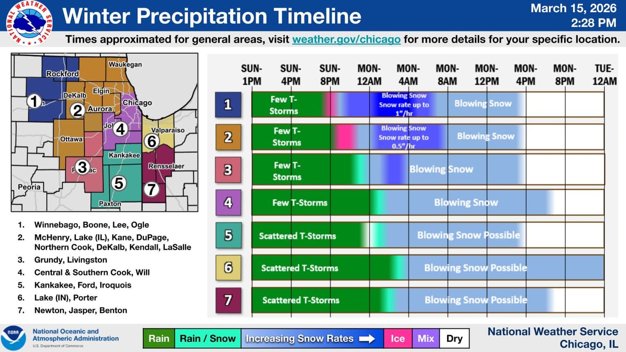 Riesgo de tiempo severo para Chicago y advertencia de tiempo invernal