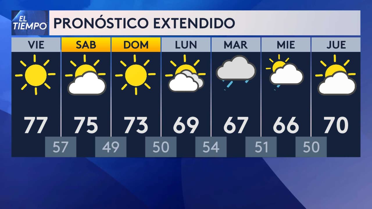 <b>Este es el pronóstico del tiempo para los próximos días</b>.