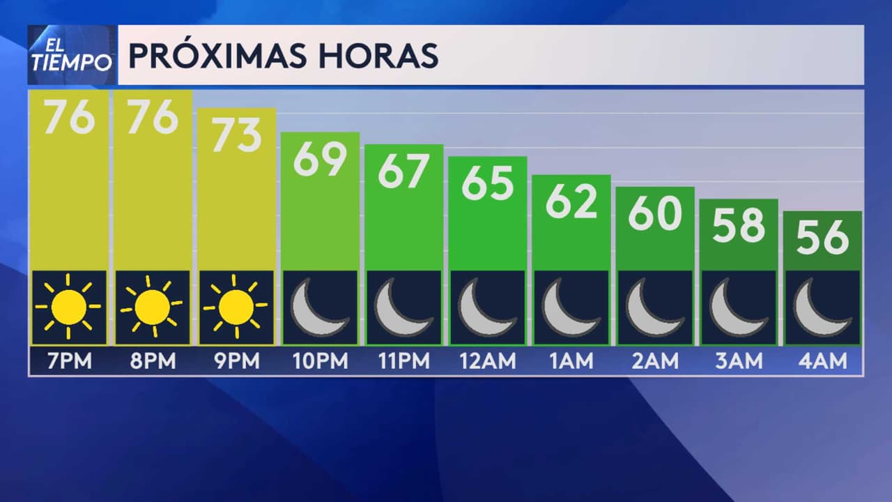<b>Este es el pronóstico del tiempo para las próximas horas</b>.