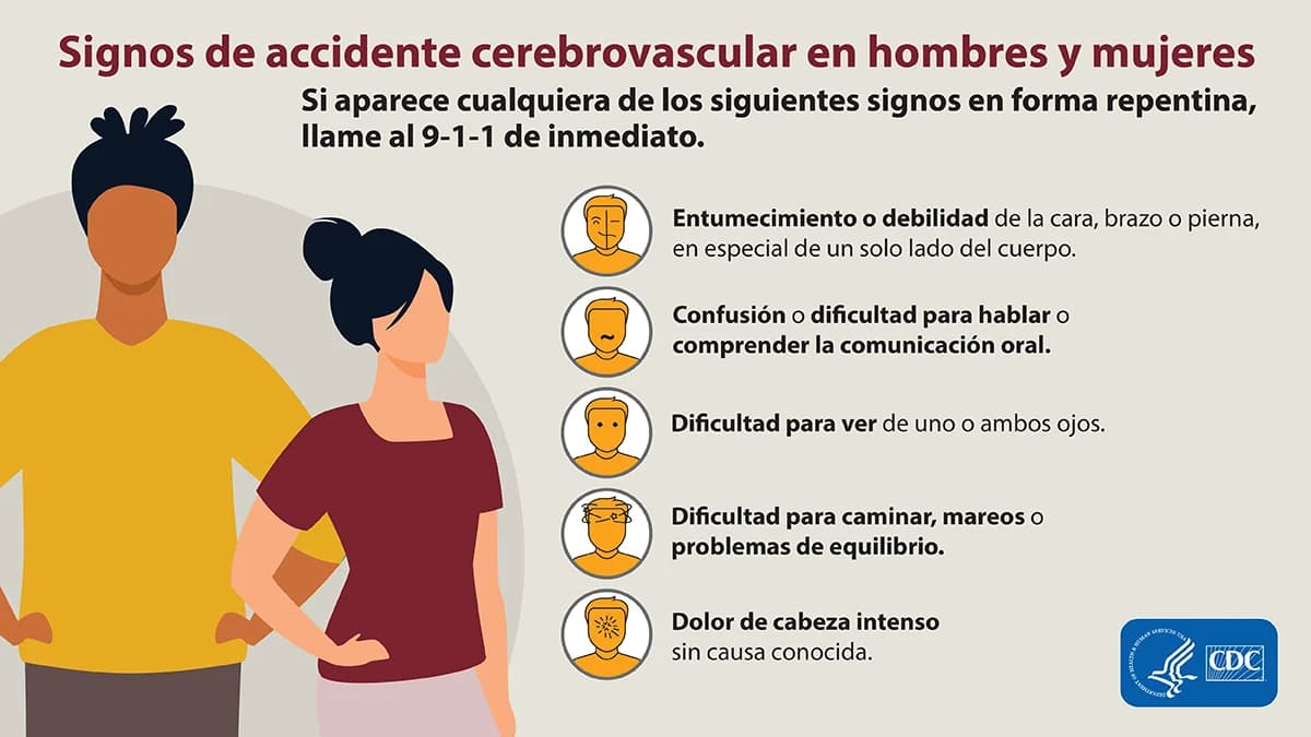 Signos de accidente cerebrovascular en hombres y mujeres.