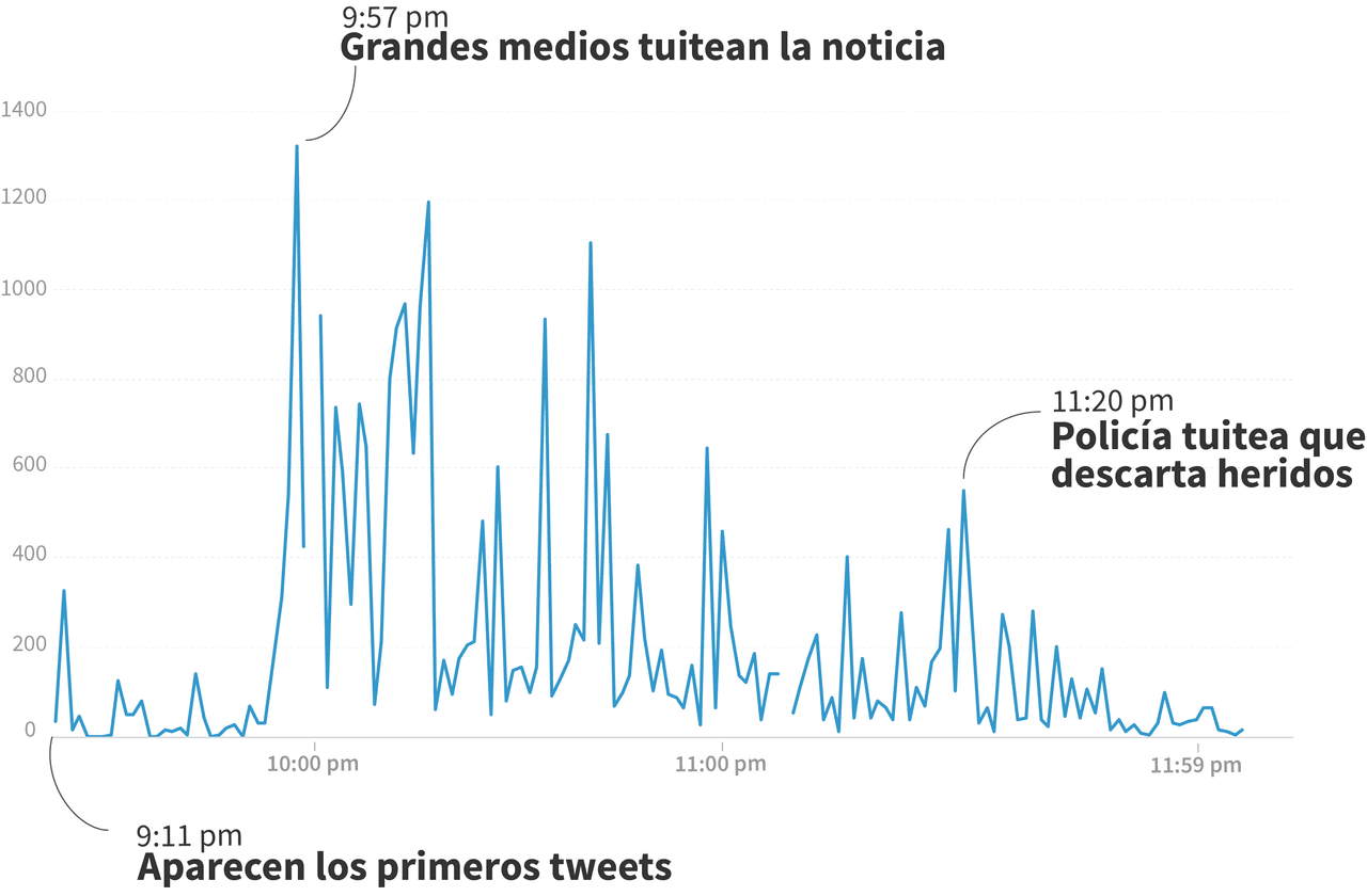 Cómo una falsa alarma y Twitter desataron el pánico en un centro comercial de Miami