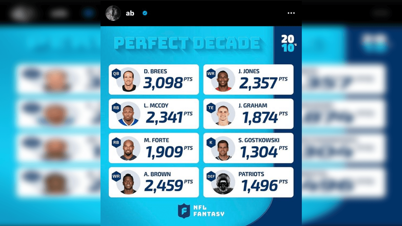 <b>Figura del Fantasy</b>
<br>- El 'Fantasy' se lleva a cabo durante la temporada regular de la NFL y los jugadores suman puntos bajo los criterios de la aplicación y miles de personas se divierten jugando al 'head coach' con sus jugadores predilectos y ganan con los elementos que más puntos den, con base en su desempeño real.
<br>- Antonio Brown, fue uno de los 10 jugadores que más puntos dio en la década del 2010 al 2020.
<br>- Quien tenía a Brown, tenía un receptor top entre su baraja de jugadores.