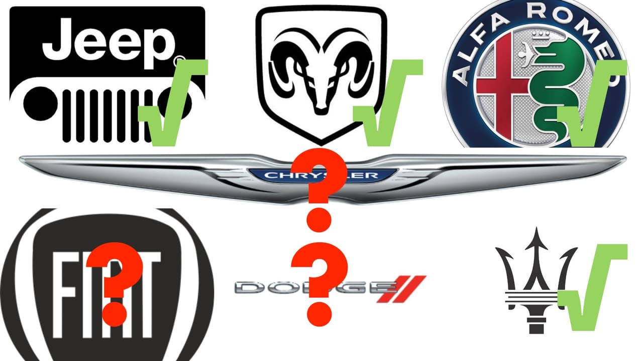 Fiat Chrysler mostró un futuro sin Fiat ni Chrysler