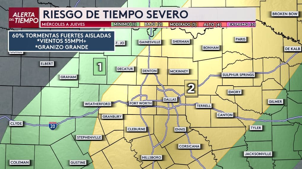 El norte de Texas se encuentra
<b>bajo riesgo 2 de 5 por tiempo severo entre miércoles y jueves.</b>
<br>Esto significa que
<b>son posibles tormentas fuertes aisladas, con vientos que podrían superar las 55 millas por hora y granizo de tamaño considerable. </b>
<br>El Metroplex aparece dentro de
<b> la zona con mayor atención,</b> resalta Angela.
<br>
<b>Algunas tormentas podrían intensificarse,</b> especialmente durante la tarde y noche del miércoles y la madrugada del jueves.
<br>Las condiciones pueden cambiar conforme avance la semana, por lo que es importante seguir las actualizaciones del pronóstico.
<br>
<a href="https://www.whatsapp.com/channel/0029VafZxTzGpLHXXhtL0Y3A" target="_blank">Únete a nuestro canal de WhatsApp: Haz clic aquí para estar al tanto de las últimas noticias sobre el estado del tiempo</a>