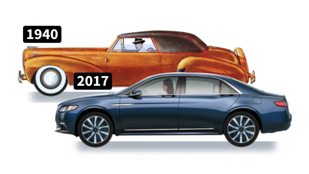 La historia del Lincoln Continental: una leyenda americana