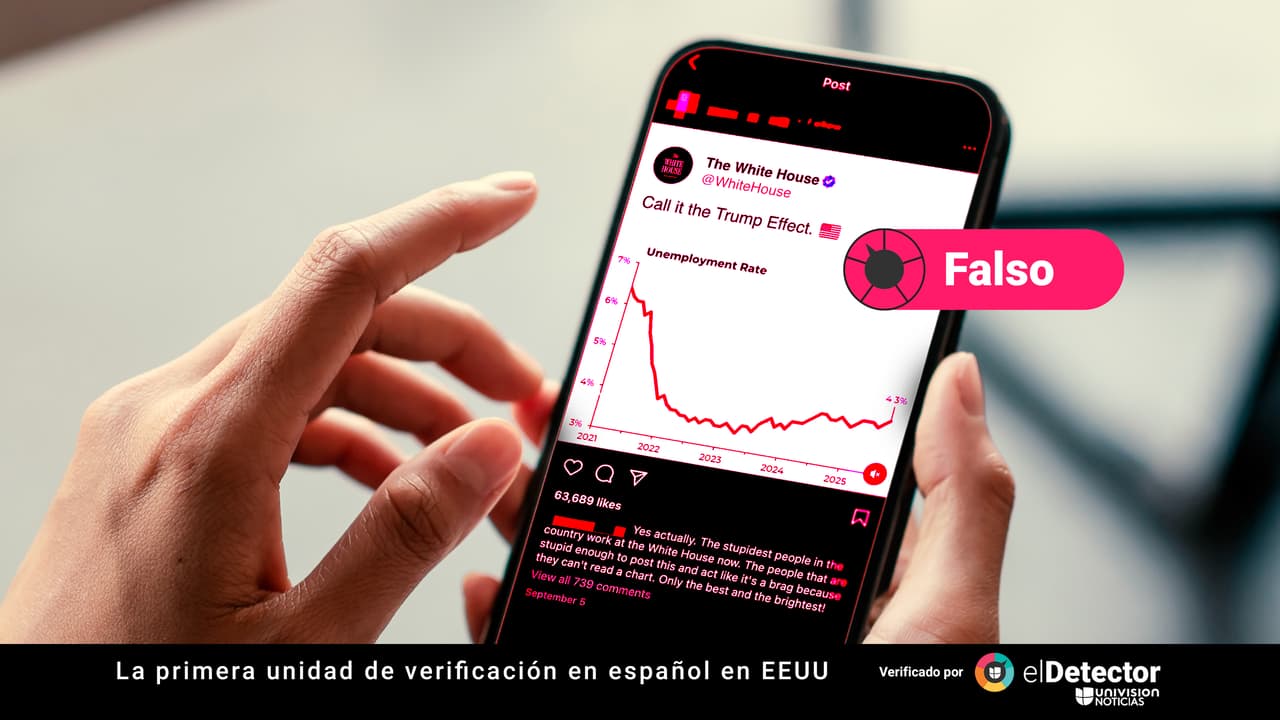 La tasa de desempleo en agosto de 2025 se ubicó en 4.3%.