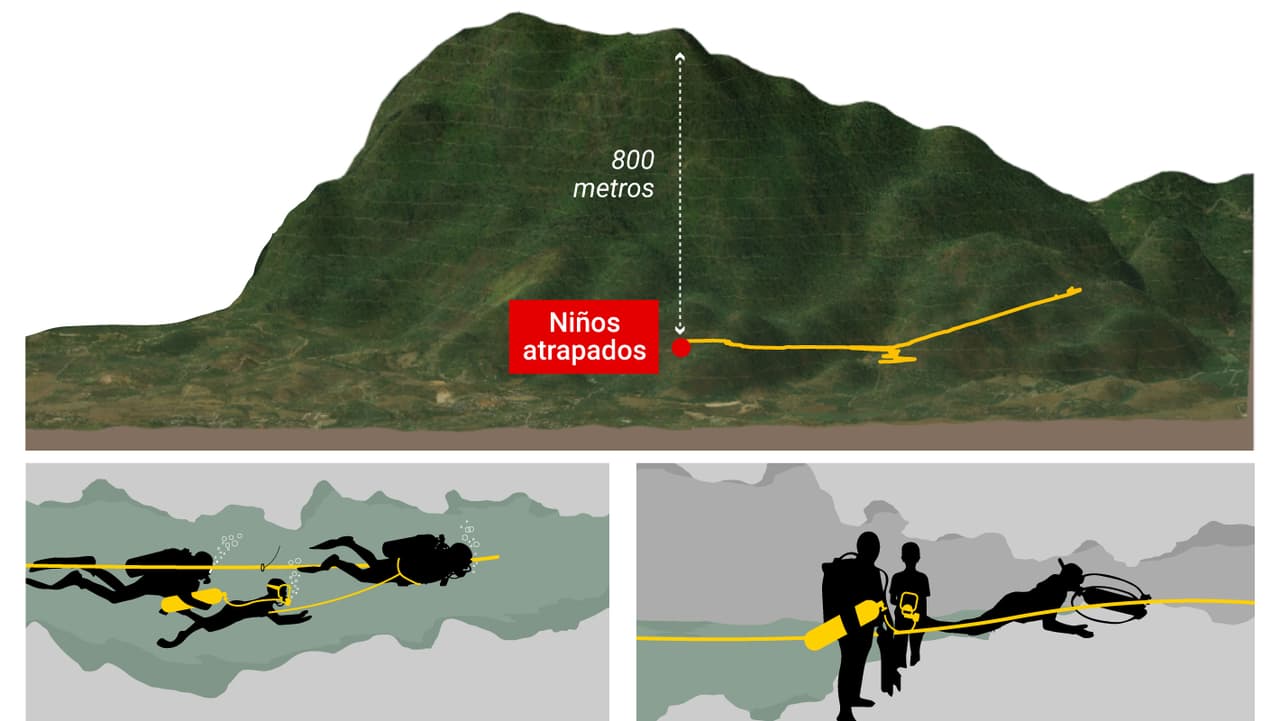 El espectacular rescate contrarreloj de los niños tailandeses explicado en cuatro pasos