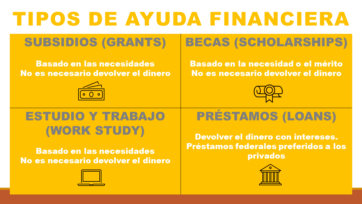 Ayuda Financiera para ir a la Universidad