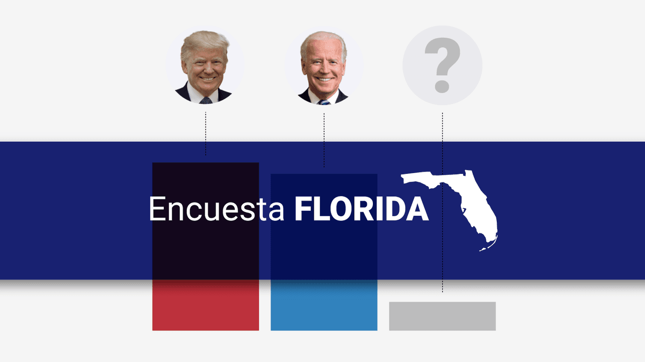 Biden le pisa los talones a Trump en Florida, donde cubanos y boricuas ven diferente al presidente: encuesta Univision