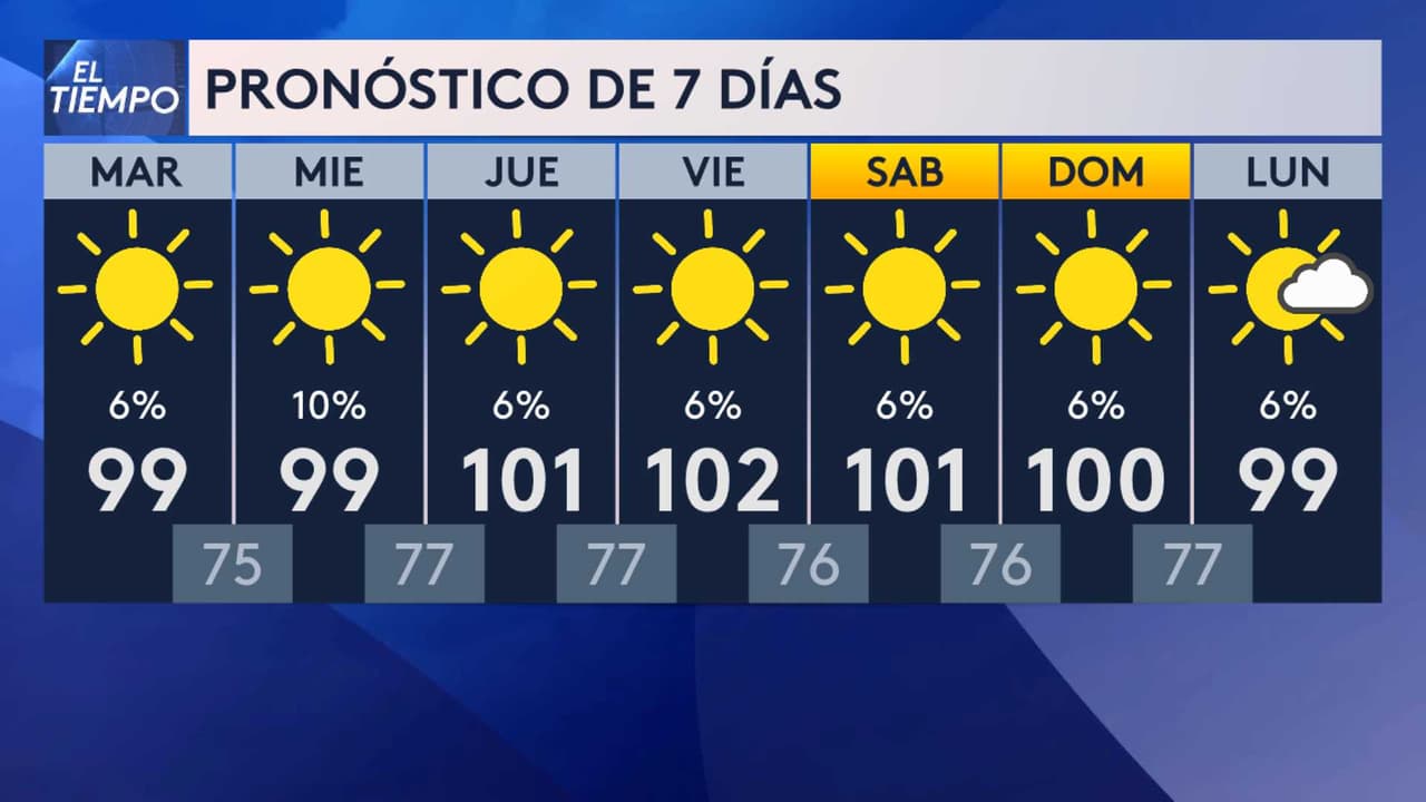 Mapas y gráficos del tiempo en San Antonio
