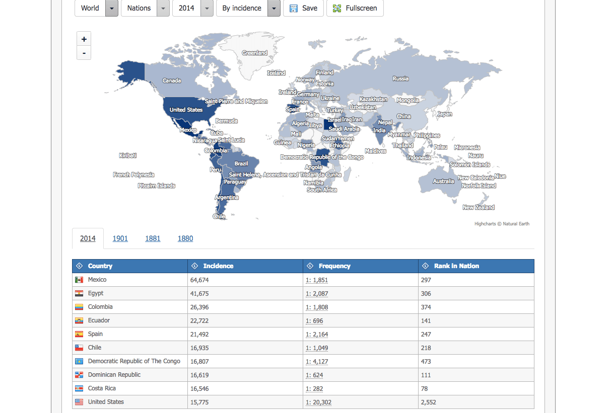 ¿Cuántas personas en el mundo tienen tu mismo apellido? Averígualo aquí