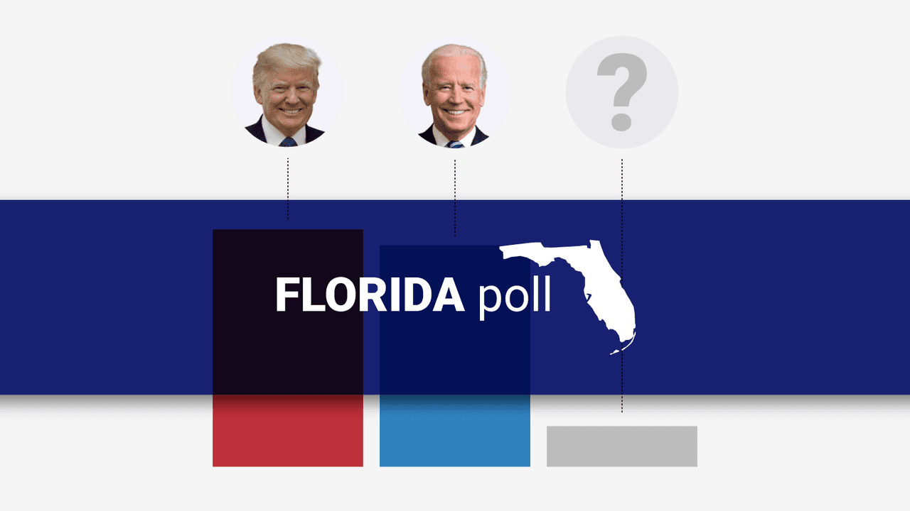 Biden is nipping at Trump's heels in Florida, where Cubans and Puerto Ricans view the president very differently: Univision poll