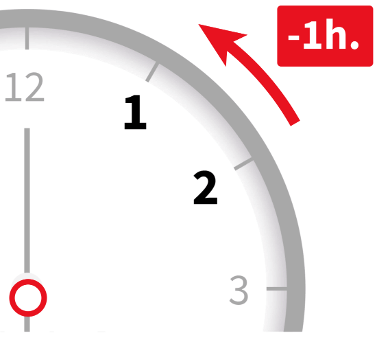 Se acaba el horario de verano de EEUU: el domingo 2 de noviembre le atrasamos una hora a los relojes