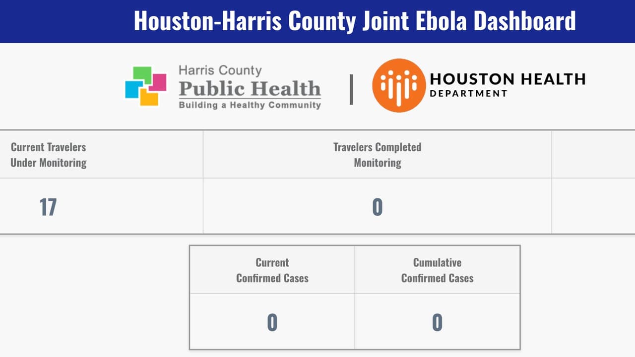 El condado Harris lanza plataforma para monitorear casos de ébola ante la llegada del Mundial de Fútbol