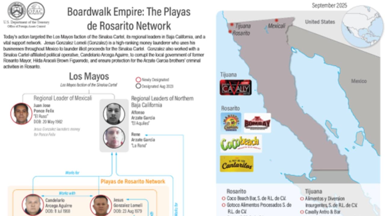 EEUU sanciona a ‘Los Mayos’, “poderosa” facción del Cártel de Sinaloa y hace advertencia sobre ‘El Ruso’