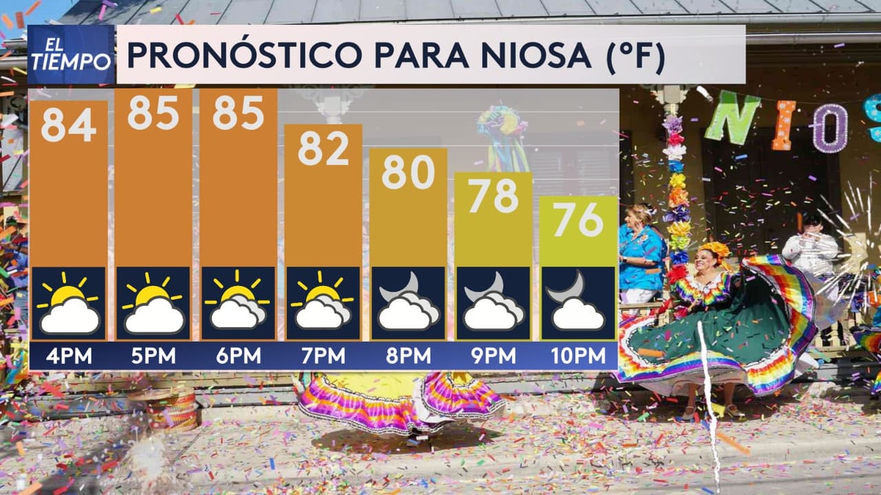 Por su parte,
<b><a href="https://www.univision.com/local/san-antonio-kwex/arranca-niosa-en-fiesta-san-antonio-pese-a-lluvias-en-el-centro-de-texas-video">A Night in Old San Antonio (NIOSA)</a></b>, que se realiza en horario vespertino y nocturno, ofrecerá un ambiente ligeramente más cómodo, aunque aún
<b>cálido y húmedo.</b> La baja probabilidad de lluvia permitirá disfrutar de la gastronomía, música y tradiciones sin mayores interrupciones climáticas.