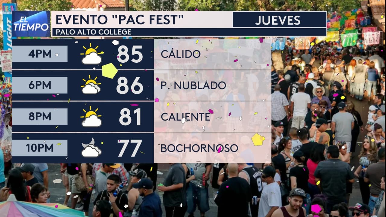 Otros eventos como Fiesta San Antonio, incluyendo celebraciones culturales y actividades comunitarias en distintos puntos de la ciudad, también se verán beneficiados por
<b> condiciones estables como el PacFest.</b> En general, el pronóstico apunta a
<b> jornadas soleadas y secas</b>, ideales para la celebración, aunque con calor persistente que será un factor importante a considerar.