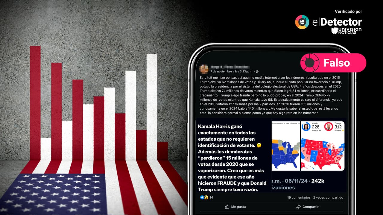 Es falso que Kamala Harris ganó solamente en los estados en los que NO se exige ID para votar