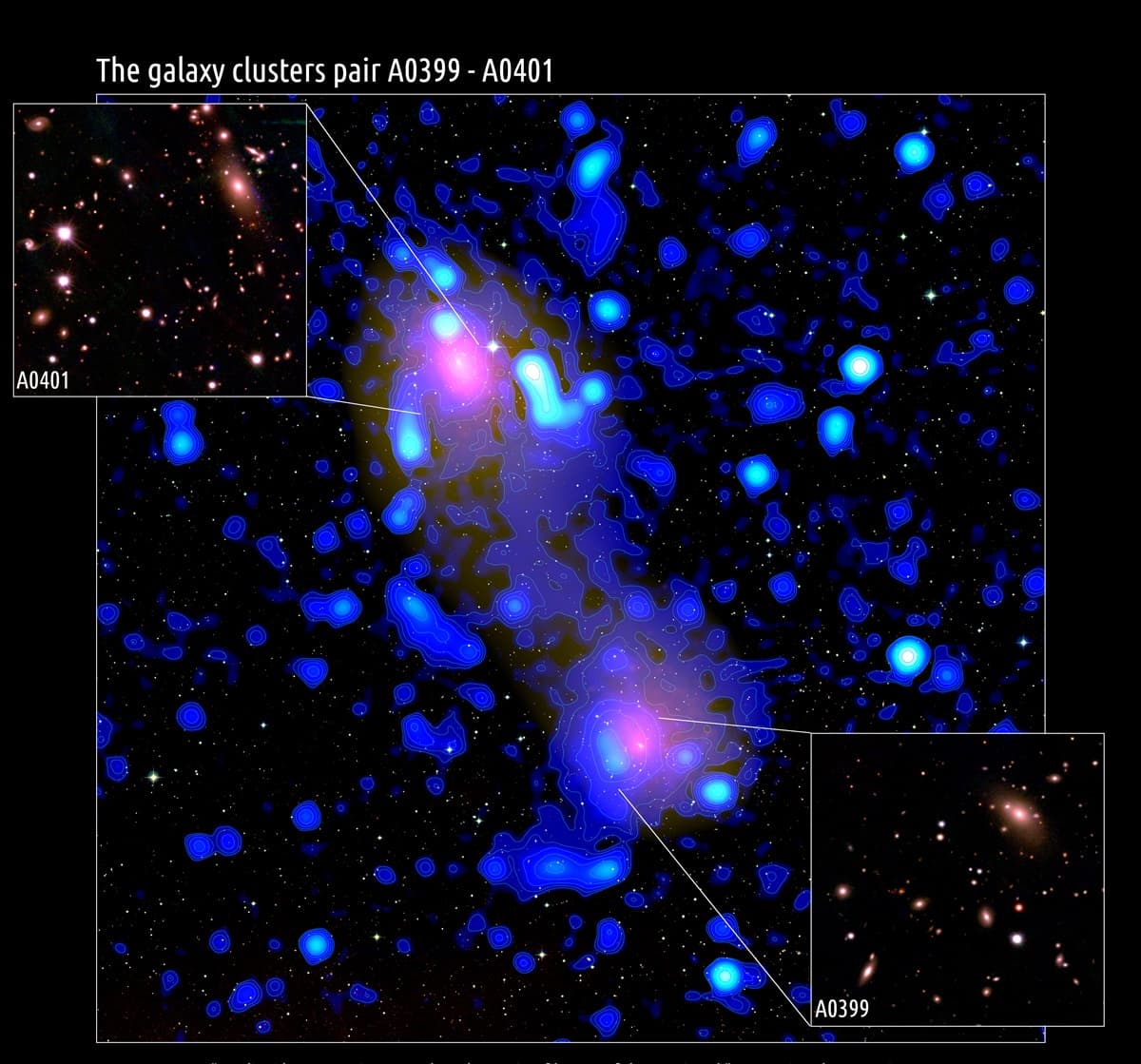 Descubrieron un puente que conecta dos galaxias y le tomaron fotos