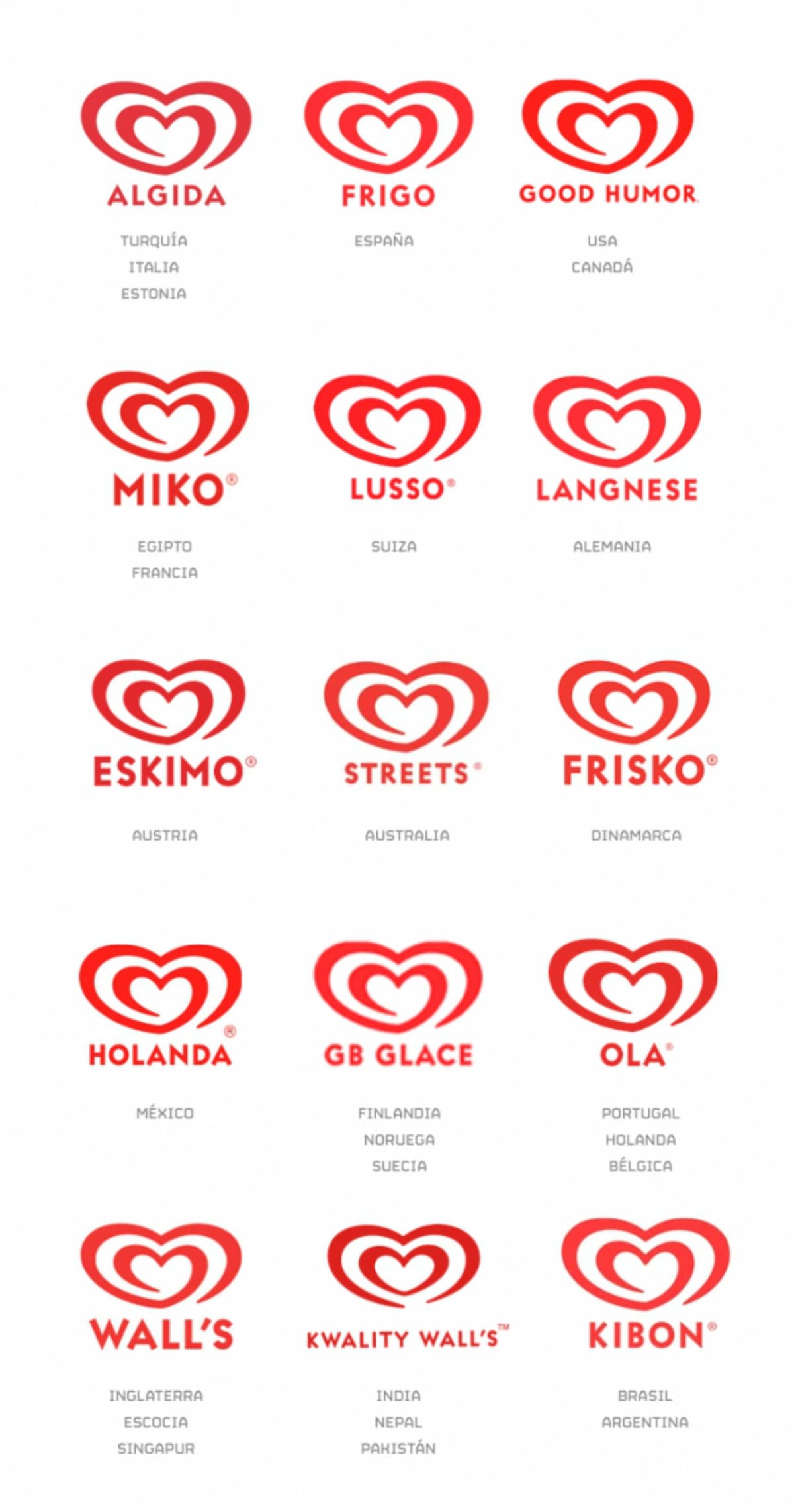 7 marcas que seguro conocés y que tienen un nombre completamente distinto en otro país